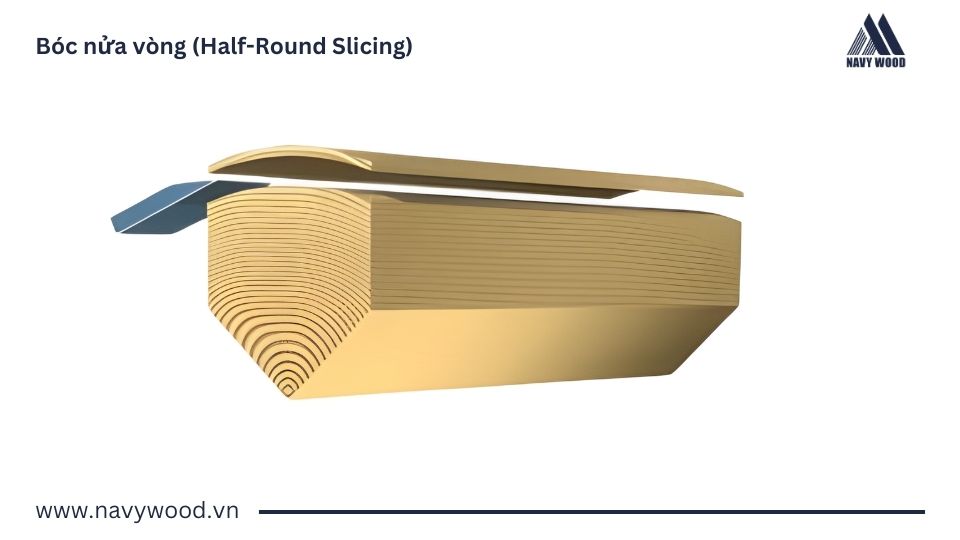 Bóc nửa vòng (Half-Round Slicing)
