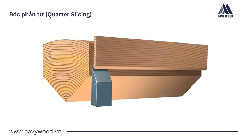Bóc phần tư (Quarter Slicing)
